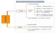 在区块链世界中如何有效利用Tokenim进行资产管理
