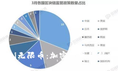 bianoti无限币：加密货币的新兴力量