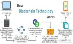 如何在Tokenim钱包中添加TRX钱包Tokenim钱包, TRX钱包