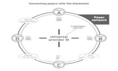 如何将Tokenim转换为币久：完全指南