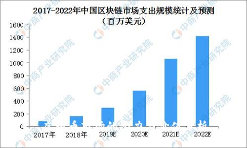 虚拟币市场的潜力与价值分析