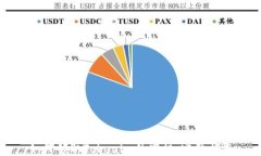 如何领取Tokenim的空投：完整指南