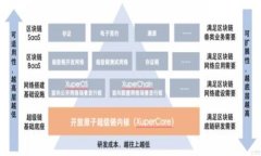 “tokenim”是一个可能拼写错误的词，准确的应该