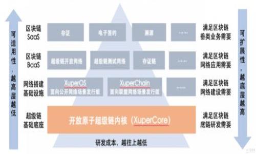 “tokenim”是一个可能拼写错误的词，准确的应该是“token”。在区块链和加密货币中，token（代币）是指在某一特定平台或项目中流通的数字资产或单位，通常基于区块链技术发行。Token可以用于多种用途，包括作为支付手段、代表某种资产、参与项目的治理、提供访问权限等。

### 相关背景

在以太坊等智能合约平台上，token的创建相对简单，开发者可以通过智能合约来定义和发行新的代币。最常见的两种代币标准是ERC-20和ERC-721，前者通常用于可替代的代币，而后者则用于非可替代的代币（NFT）。

### 应用场景

- **支付和交易**：许多新兴的区块链项目发行独特的代币用于其平台上的交易活动。

- **股权参与**：某些项目使用token作为投资工具，通过持有代币获得一定比例的公司收益。

- **游戏和娱乐**：在某些游戏平台上，用户可以买卖、交易游戏内的物品和资产。

### 可能的问题

1. **Token与加密货币的区别是什么？**
2. **Token的安全性如何保证？**
3. **如何评估一个Token的价值？**
4. **Token的法律监管现状如何？**
5. **未来Token的发展趋势是什么？**

如需更详细的信息和解答，请告知。