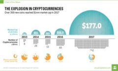 TokenIM的锁仓期解析：解密锁仓时间的重要性