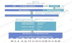 币安链虚拟货币：新兴数字资产的探索与投资前