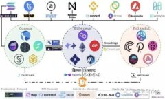 在Tokenim钱包进行转账时是否必需支付矿工费？