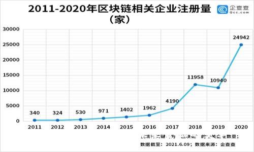 211虚拟币的崛起：未来金融的变革