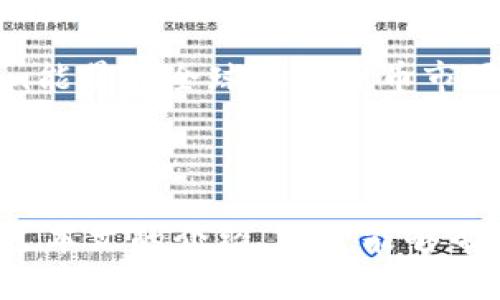 百度如何购买Tokenim能量：一站式指南/百度
关键词Tokenim, 能量, 购买/关键词

## 引言

随着区块链技术的发展和数字资产的兴起，Tokenim作为一种新的资产形式逐渐受到投资者的关注。Tokenim能量指的是在Tokenim生态系统内使用的数字资产，这种资产可以用于不同的目的，如交易、投资、或者作为项目发展的资金支持。但很多人对于如何购买Tokenim能量仍然感到困惑。本文将全面探讨如何有效地购买Tokenim能量，以及相关的背景知识。

## 什么是Tokenim能量？

Tokenim能量是一种基于区块链技术的数字货币，具有去中心化、透明性和安全性等特点。它在Tokenim生态系统中扮演着重要角色，用户可以利用它进行交易、投资或参与项目。Tokenim能量的价值通常受到市场供需关系的影响，因此了解其基本概念是购买前的第一步。

## 如何购买Tokenim能量？

### 1. 选择合适的交易所

购买Tokenim能量的第一步是选择一个可靠的交易所。当前市场上有多种交易所可供选择，包括中心化交易所和去中心化交易所。在选择交易所时，应考虑以下几点：

- **安全性**：选择那些拥有良好安全记录的交易所，以保障您的资金安全。
- **用户评价**：查看其他用户的评价，可以帮助判断交易所的信誉。
- **支持的支付方式**：确保选择的交易所支持您当前的支付方式，如信用卡、银行转账或数字钱包等。

### 2. 注册并验证账户

在选择好交易所后，您需要在该平台上注册一个账户。通常，注册过程非常简单，只需提供基本信息，如电子邮件地址和密码。很多交易所还需进行身份验证，以确保其合规性和安全性。您可能需要提交一些身份证件和地址证明文件。

### 3. 充值资金

获得Tokenim能量之前，您需要在交易所账户中充值资金。根据交易所的不同，充值方式可能会有所不同。您可以使用信用卡、借记卡、银行转账或其他支付方式进行充值。在充值前，一定要检查相关费用。

### 4. 查找Tokenim能量的交易对

充值后，您可以在交易所的交易界面上寻找Tokenim能量的交易对。通常交易所会列出多种交易对，您只需选择相应的对即可。在此处您可以看到当前的买卖价格和交易量等信息。

### 5. 下单购买

在确认了价格后，您可以选择下单购买Tokenim能量。您可以选择市价单或者限价单，市价单是按照当前市场价格进行购买，而限价单则可以让您设定一个特定价格，只有在达到该价格时才会执行。

### 6. 提款到钱包

购买完成后，您可以将Tokenim能量从交易所转移到您的数字钱包中。使用数字钱包可以更安全地管理和存储您的资产。确保选择一个支持Tokenim能量的数字钱包，并按照钱包的操作指南进行转账。

## 可能相关问题

### 1. Tokenim能量的市场前景如何？

随着区块链技术的不断发展，Tokenim能量作为新型的数字资产，其市场前景引人关注。各类金融产品和服务都在结合区块链技术，Tokenim能量的应用场景也逐渐扩展，从简单的交易到参与复杂的去中心化金融（DeFi）项目，甚至是NFT（非同质化代币）的交易，使其在数字经济中占据一席之地。

当前市场中，越来越多的投资者关注Tokenim能量，因为它不仅具有投资潜力，同时也在解决现实中的诸多问题。比如，通过Tokenim能量实现跨境支付，可以大大减少汇款时间和费用。因此，从长远来看，Tokenim能量的价值有望随着市场的扩大而增长。

### 2. 如何选择安全的交易所？

选择安全的交易所是购买Tokenim能量的重要环节。首先，用户应该关注交易所的安全技术，如冷钱包存储、双重认证等，这些都可以大大降低黑客攻击的风险。此外，用户可以查看交易所的历史安全记录，比较出入金记录和用户反馈，以确保平台的信誉。

许多交易所会在其官方网站上提供关于其安全措施的信息，包括其审核和合规流程。用户在注册之前应详细阅读这些信息。同时，避免在不知名或新成立的交易所进行大额交易，因为这些平台的安全性可能没有保障。

### 3. Tokenim能量的使用场景有哪些？

Tokenim能量的使用场景非常广泛，不仅仅局限于交易。首先，用户可以在Tokenim生态系统内部进行交易，如购买商品、服务等。此外，Tokenim能量可以作为投资工具，申购各种区块链项目的代币，从而抓住潜在的投资机会。

Tokenim能量也可以参与DeFi平台的借贷业务，用户可以将其资产存入流动池，获取利息收益。另外，Tokenim能量在NFT市场的应用也逐渐普及，用户可以用其购买、出售NFT，为艺术和文化作品的数字化交易提供基础。综上所述，Tokenim能量在多个领域都有着广泛的应用前景。

### 4. 如何防范Tokenim能量的投资风险？

尽管Tokenim能量蕴含着巨大的投资潜力，但风险不可忽视。投资者首先需要深入了解Tokenim能量的基本信息，包括其背后的技术、团队和社区支持情况。这些都影响其未来的发展方向，让投资者理性评估风险。

此外，分散投资是降低风险的有效策略。在投资Tokenim能量的同时，分配一部分资金投资于其他数字资产，可以有效降低单一资产波动带来的风险。同时，时刻关注市场新闻，如监管政策、市场动态等，也能帮助投资者提前做好应对准备。

### 5. Tokenim能量在全球数字货币市场中的地位如何？

全球数字货币市场竞争激烈，但Tokenim能量凭借其独特的技术和市场定位逐渐崭露头角。虽然目前市场上已经有许多知名的数字货币，如比特币、以太坊，但Tokenim能量在特定领域也展现出了较强的应用能力。特别是在去中心化金融和NFT领域，Tokenim能量的灵活性和可操作性为其提供了巨大的市场机遇。

从现有回报来看，Tokenim能量在市场的接受度也在逐步提升。随着越来越多的人参与区块链生态圈，Tokenim能量的流通性和交易量有望不断增加。综上所述，Tokenim能量在全球数字货币市场中的地位可能会随着市场的变化而不断提升。

## 结论

Tokenim能量的购买看似简单，但其中涉及到的细节与风险不容忽视。了解如何购买、选择何种交易所，以及如何安全存储Tokenim能量都是投资者不容忽视的内容。通过本文的介绍，希望能够帮助读者更深入了解Tokenim能量的购买流程，并为未来的投资决策提供指导。