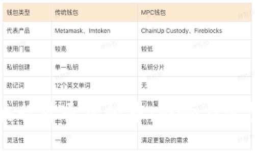 央行开通虚拟币：影响与展望