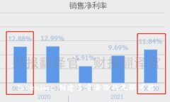 Tokenim: 创建多重身份的无限可能