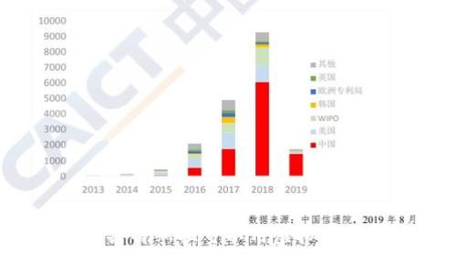 购买特斯拉可以用虚拟币吗？