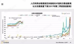 苹果系统更新中的TokenIM: 安全与功能的完美融合