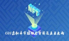 CRU虚拟币市场动态分析及未来走向