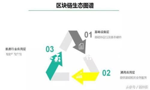   Tokenim能有多少地址？ / 

 guanjianci Tokenim, 地址数量, 区块链 /guanjianci 

在区块链技术的支持下，各个项目得以实现去中心化、透明和安全的特性，其中Tokenim作为一个创新的区块链项目引起了广泛关注。Tokenim的用户可以在这个平台上创建和管理数字资产，借助区块链技术，Tokenim确保了交易的可信性和安全性。一个重要的问题是，Tokenim平台上能够创建多少个地址。有关该问题的深入讨论将揭示区块链地址的结构、生成机制及其影响因素。

如何理解区块链地址的生成和使用

区块链地址是一种独特的标识符，允许用户在区块链网络中接收和发送数字资产。每个地址相当于一个用户的“银行账户”，用于接收加密货币或其他数字资产。地址的生成通常通过加密算法完成，根据私钥生成公钥，再通过哈希函数生成地址。

在大部分区块链中，如比特币和以太坊，一个用户可以生成非常多的地址。具体数量并没有明确的上限，理论上可以创建无数个地址。例如，比特币网络的地址由160位的哈希值组成，生成的地址数量几乎是无限的。这种无限性源于私钥的组合数量，即使每个用户都生成大量地址，依然不会导致地址的重复。

Tokenim的地址生成机制

Tokenim的地址生成机制和大多数主流区块链项目有相似之处。它也依赖于区块链技术的基本原理，通过加密哈希算法生成地址。每个用户在创建账户时生成一个唯一的私钥，该私钥由随机数生成，这确保了地址的安全性和唯一性。Tokenim用户可以根据需要生成多个地址，以便于管理不同的资产和交易。

此外，Tokenim采用了一种特殊的多重签名地址设计，这为用户提供了额外的安全层次。多重签名地址需要多个私钥的授权才能进行交易，这种机制大大降低了账户被盗的风险。通过这种方式，Tokenim能够支持功能丰富的去中心化应用，并确保用户的资产安全。

地址数量的理论极限

虽然实际上生成的地址数量可以非常庞大，但在数学上，地址的数量是有限的。这是因为每个地址是一个特定长度的哈希值的结果，尽管这个长度非常庞大，但仍然存在理论上的上限。以比特币为例，总共有2^160个可能地址，即大约1.46乘以10^48个地址，这个数量远超过全球每个人的地址需求。

在Tokenim这样的项目中，尽管实际使用的地址数量可能相对较小，但在理论上生成的地址数量依然是巨大的。这就是区块链技术的一个优点，提供了几乎无限的地址空间，能够满足未来潜在的用户增长和应用需求。

Tokenim地址的管理与便捷性

Tokenim为了增强用户体验，提供了多种工具帮助用户管理其地址。例如，用户可以方便地查看和切换不同地址，以便在多个资产之间进行交易。此外，Tokenim还实装了一些智能合约功能，帮助用户在不同地址之间灵活转移资产，提高了管理效率。

在Tokenim的设计中，用户可以为不同的用途生成不同的地址，比如：接收收入、进行投资或参与去中心化金融活动。这种灵活性不仅提升了用户的方便性，也使得资产的管理变得更加清晰和可控。

可能相关的问题

1. **Tokenim地址的安全性如何保障？**
   
2. **如何管理Tokenim上的多个地址？**

3. **Tokenim的地址能否用于跨链交易？**

4. **Tokenim中的地址在交易时会产生哪些费用？**

5. **Tokenim平台支持的资产种类有哪些？**

---

Tokenim地址的安全性如何保障？

在区块链交易中，地址的安全性至关重要。Tokenim平台采用了一系列先进的安全措施，以确保用户的地址不被恶意攻击或盗取。

首先，Tokenim使用了强大的加密算法来生成用户的私钥，确保私钥不会被轻易破解。此外，Tokenim还实施了多重签名机制，这意味着用户的地址在进行转账时需要多个私钥进行验证。这种方式大幅增加了安全性，尤其适合大宗交易或企业用户。

其次，为了进一步保障安全，Tokenim还提供了双因素认证功能。在用户登录时，除了输入密码外，还需要通过手机或邮件收到的验证码进行确认。这一设计有效防止了许多由于密码泄露而导致的安全问题。

此外，Tokenim定期进行安全审计和漏洞检测，及时修复潜在的安全隐患，确保平台始终保持在一个安全的环境中运营。用户在进行交易时，可以通过Tokenim提供的认证工具随时查看交易的实时状态和安全性，进一步提升了用户对平台的信任。

如何管理Tokenim上的多个地址？

Tokenim允许用户创建和管理多个地址，以满足不同资产管理和交易需求。在管理多个地址时，用户可以使用Tokenim的平台工具，轻松切换和操作不同的地址。

首先，每个地址都可以被标记或分类，根据用户的需求进行归档。用户可以创建标签，如“薪水地址”、“投资地址”、“日常交易地址”等，以便于快速识别和使用。这种分类帮助用户在处理交易时快速找到 нужный адрес，避免混淆。

其次，Tokenim还提供了便捷的转账功能。用户可以在一个界面上查看所有地址的余额和交易记录，从而实现更加高效的资产管理。一旦需要进行转账，用户只需选择相应的地址和目标地址，输入转账金额即可。

最后，Tokenim还支持用户导出和备份地址列表，以保护用户的资产安全。将地址导出为文件，用户只需妥善保管，即使在设备丢失的情况下也能通过备份恢复访问。这种灵活性使得用户可以在安全的环境中舒适地管理他们的资产。

Tokenim的地址能否用于跨链交易？

跨链交易是当前区块链技术中的一个重要主题，意味着不同区块链之间的资产交换和交易。Tokenim平台在设计时便考虑了跨链交易的需求，尝试通过一定的技术手段实现这一功能。

虽然Tokenim本身是一个特定的区块链项目，但它也可以与其他区块链平台进行交互，支持跨链交易。为了实现这一目标，Tokenim可能采用了一些中间层解决方案，如跨链桥技术，允许资产在Tokenim和其他区块链之间流转。

在进行跨链交易时，用户需要提供相关地址和资产信息。Tokenim会通过智能合约和跨链协议，在不同链之间排定交易，并转移相应的资产。这样，用户在Tokenim上生成的地址同样可以在一定条件下用于跨链交易，无需创建多余的地址。

尽管如此，用户仍需注意跨链交易的安全性和费用问题。跨链交易可能引入额外的手续费，并需要确保使用的平台安全可靠。通过这样的方式，Tokenim能够为用户提供更加灵活的资产管理手段，提高了平台的使用价值。

Tokenim中的地址在交易时会产生哪些费用？

在区块链交易中，绝大多数平台都会收取一定的交易费用。Tokenim也不例外，其交易费用与网络拥堵程度和交易额度等因素有关，用户在使用这些功能时需事先了解相关费用政策。

当用户在Tokenim平台创建交易时，系统会根据当前区块链网络的负载情况，自动计算手续费。通常情况下，交易越紧急，费用就越高。用户可以手动设置交易费用的优先级，快速完成交易但费用相应增加，或者选择较低的费用等待较长时间的确认。

在Tokenim平台进行交易时，用户可以在交易界面上查看预计产生的费用，并在确认交易前进行调整。这种透明的费用展示帮助用户更好地管理他们的交易成本，提高了整体的用户体验。

另外，Tokenim还会不定期推出一些优惠活动或者减免手续费的策略，以激励用户在平台上进行活跃交易。用户可以通过关注官方渠道获取最新的优惠信息，享受更为划算的交易体验。

Tokenim平台支持的资产种类有哪些？

Tokenim平台不仅支持基础的数字货币交易，还允许用户管理和交易多种资产。在Tokenim上，用户可以创建不同种类的资产，以满足其投资和交易需求。

首先，Tokenim支持一些主流的加密货币，包括比特币、以太坊等。这些基础资产的流动性较高，用户可以更方便地进行买入与卖出。

其次，Tokenim还允许用户创建和交易一些ERC-20标准的代币。这些代币可以是公司发行的独立代币，也可以是基于项目的激励机制，用户可以根据个人需求进行投资。

此外，Tokenim还支持NFT（非同质化代币）的创建与交易，用户可以在平台上管理自己的数字艺术品或收藏品。Tokenim为此提供了专门的市场，使得用户能够展示和交易他们的NFT。

最后，Tokenim计划在未来扩展其支持的资产种类，结合DeFi（去中心化金融）的趋势，引入更多的金融工具和交易品种，为用户提供多样化的投资选择。在这个基础上，用户在Tokenim上不仅能进行传统的数字资产交易，还能够探索其他更多元化的金融机会。

以上就是围绕Tokenim能有多少地址这一主题的详细介绍和相关问题分析。希望对您理解Tokenim平台及其功能有所帮助。