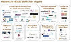 TokenIM平台上ETH兑换USDT的最低要求和流程详解