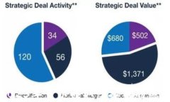 探索2023年可以赚取虚拟币的热门游戏