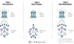TokenIM：实名认证的必要性与影响探讨