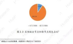 深入探讨MCCIT虚拟币：未来数字货币的新星