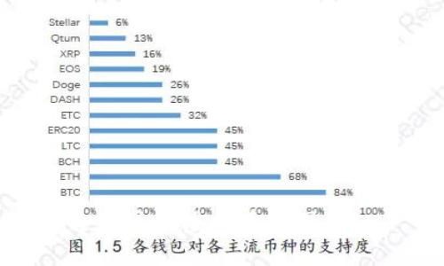 全球最大虚拟币公司揭秘