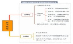 虚拟币SB：探索未来数字货币的可能性