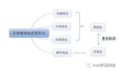 MCG虚拟币的未来趋势与投资机遇分析
