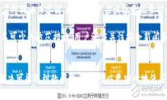 如何高效安全地将TokenIM钱包中的资产转出TokenI