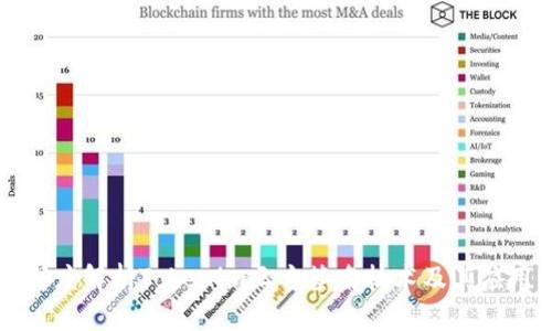 深度解析Tokenim三方签名技术及其应用