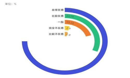 关于“tokenim怎么删去添加的”这个问题，涉及的是如何在Tokenim这个平台上管理添加的代币。如果您在Tokenim上添加了某个代币，并希望将其删除，通常可以按照以下步骤进行操作。请注意，具体步骤可能会因平台版本的不同而略有差异，但一般来说可以参考以下信息：

### 删除代币的步骤

1. 登录您的Tokenim账户
首先，您需要使用您的账户登录Tokenim平台。如果您还没有账户，请先注册一个。登录后，确保您的账户信息是安全的，避免在公共场所或不安全的网络下进行操作。

2. 找到添加的代币列表
登录后，导航至您的代币管理界面。这通常在“我的资产”或类似的选项卡下。在这个页面上，您将看到所有已添加的代币列表。寻找您想要删除的代币。

3. 选择要删除的代币
在代币列表中，找到您希望删除的代币。通常，代币旁会有一个设置或管理的选项。点击该选项可以查看更多关于该代币的信息，包括添加、编辑和删除的选项。

4. 删除代币
在选项列表中，您应该可以找到一个“删除”或者“移除”的按钮。点击此按钮后，系统通常会弹出一个确认对话框，以防止误操作。请仔细阅读确认信息，确保您确实想要删除该代币。

5. 确认删除
在确认对话框中，通常会要求您再次确认删除操作。点击“确认”或“是”即可完成删除。如果操作成功，您会在页面上看到一条提示消息，确认该代币已成功移除。

### 其他注意事项

- **未确认的交易**: 请确保在删除代币之前，所有未确认的交易已经完成并且生效。
- **数据备份**: 在进行重要操作之前，建议备份相关数据。
- **限制与规则**: 不同代币可能会有不同的删除政策，有些代币可能在特定条件下无法删除，务必查看相关的使用条款。

### 可能相关的问题

1. **Tokenim上的代币如何添加？**
2. **删除代币后，资产记录会更改吗？**
3. **在Tokenim删除代币需要支付费用吗？**
4. **如何找回误删的代币？**
5. **Tokenim支持的代币种类有哪些？**

若您对以上问题感兴趣，请随时告诉我，我将逐一为您详细解析。