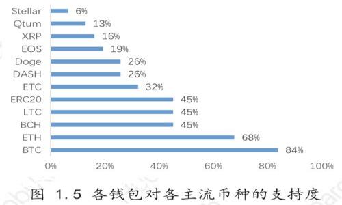 如何通过Tokenim平台赚取以太坊的机会