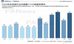 : 网络兼职：虚拟币时代的赚钱新选择