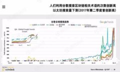 以下是根据您的要求生成的内容：:深入了解Tok