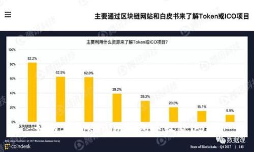 如何在Tokenim钱包中收款USDT