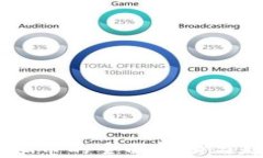 主流虚拟币的全面解析与趋势展望