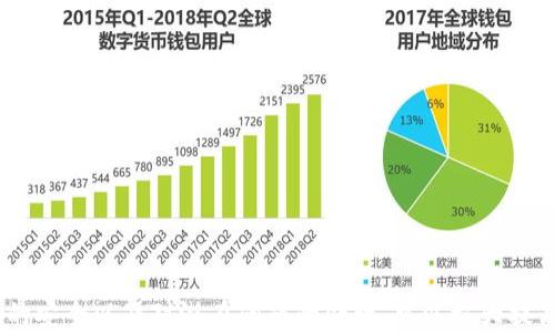 
  如何通过Tokenim购买USDT并进行安全交易 / 

关键词：
 guanjianci Tokenim, USDT, 加密货币交易 /guanjianci 

引言
在当今的加密货币市场中，USDT（Tether）作为一种稳定币，因其与美元的稳定价值而受到广泛欢迎。为了购买USDT，用户需要依赖一些数字货币交易平台，而Tokenim就是这样一个新兴的平台。本文将详细介绍如何通过Tokenim购买USDT，并确保交易过程的安全性和有效性。

什么是Tokenim？
Tokenim是一家新兴的数字货币交易平台，专注于提供用户友好的交易体验。无论是新手还是经验丰富的交易者，Tokenim都力求通过简化的界面和高效的交易工具，帮助用户在加密货币市场中获得成功。Tokenim还提供多种加密货币交易对，其中USDT是最受欢迎的一种。

Tokenim上的注册与账户设置
要在Tokenim上购买USDT，首先需要创建一个账户。用户需进入Tokenim官网，并点击“注册”按钮。注册过程通常需要用户提供电子邮件地址和设置密码。完成注册后，用户还需要进行身份验证，以遵循反洗钱（AML）和了解您的客户（KYC）规定。
完成身份验证后，用户可以登录Tokenim账户，访问交易界面。在这一步，用户可以设置双重认证（2FA）以增加账户的安全性。这是防止未授权访问的重要一步，可以有效保护用户的资产。

如何在Tokenim上购买USDT
在成功完成账户的创建和设置后，用户可以通过以下步骤在Tokenim上购买USDT：
ol
    listrong充值资金：/strong首先，用户需要将法币或其他加密货币存入Tokenim账户。Tokenim通常支持多种存款方式，包括银行转账、信用卡和其他加密货币。/li
    listrong选择交易对：/strong资金到账后，用户需要在平台上选择USDT交易对。Tokenim会提供多种交易选项，用户可以选择与其他加密货币进行交易或直接购买USDT。/li
    listrong下单交易：/strong在选择好交易对后，用户需输入购买的USDT数量并确认订单。Tokenim会显示实时市场价格和相关交易费用。/li
    listrong确认交易：/strong用户在检查订单信息无误后，可以确认交易。成功完成后，购买的USDT将直接存入用户的Tokenim账户中。/li
/ol

确保安全交易的措施
安全性是进行任何加密货币交易时的重要考虑。以下是一些在Tokenim上交易时确保安全的措施：
ul
    listrong启用双重认证：/strong如前所述，启用双重认证可以有效防止未授权访问您的账户。/li
    listrong定期更改密码：/strong定期更新账户密码可以减少被攻击的风险，建议使用复杂的密码组合。/li
    listrong保持软件更新：/strong确保所有用于交易的设备（如手机、电脑）的操作系统和安全软件始终保持最新，修补已知安全漏洞。/li
    listrong警惕钓鱼攻击：/strong用户需提高警惕，不要轻易点击不明链接或下载不明软件，以免泄露账户信息。/li
/ul

Tokenim的费用和手续费
在购买USDT时，用户需要了解Tokenim的费用结构。Tokenim通常会收取一定的交易手续费，这些费用可能因交易量和所用的支付方式而有所不同。具体费用可以在Tokenim官网的费用说明部分查询。
此外，用户在转换不同加密货币时也可能需要支付额外的转换费用。理解这些费用是用户根据个人需求选择交易方法和资金来源的关键因素。

可能遇到的问题和解决方法
在Tokenim上交易时，用户可能会遇到一些常见问题。以下是五个可能相关的问题以及针对每个问题的详细解决方案：

问题一：如何解决交易延迟？
在使用Tokenim购买USDT的过程中，用户可能会遇到交易延迟的问题。这通常是由于网络拥堵、交易量激增或平台内部问题导致的。解决此问题的方法包括：
ul
    listrong检查网络状态：/strong用户可以查看Tokenim的官方网站或社交媒体频道，确认是否有系统维护或网络问题。/li
    listrong耐心等待：/strong有时，延迟可能是暂时的，用户需耐心等待交易的完成。/li
    listrong联系客服：/strong若交易延迟超过预期时间，用户应及时联系Tokenim客服，询问具体情况。/li
/ul

问题二：如何提取USDT到个人钱包？
提取USDT到个人钱包是确保安全的重要步骤。用户可以通过以下步骤完成提取：
ol
    listrong登录账户：/strong用户需登录到自己的Tokenim账户。/li
    listrong选择提币功能：/strong在账户管理界面，找到“提币”或“提现”选项。/li
    listrong输入信息：/strong填写提币数量及个人钱包地址，确保地址正确无误。/li
    listrong确认提取：/strong用户需再确认一遍信息以确保准确无误，然后提交提取申请。/li
/ol
提币过程通常需要一定的时间，用户可以在账户相关页面查看提币状态。

问题三：为什么无法购买USDT？
用户在Tokenim上购买USDT时，如遇到无法购买的情况，可考虑以下原因及解决方案：
ul
    listrong账户问题：/strong未做好身份验证可能导致无法进行交易，用户需确认已完成KYC流程。/li
    listrong资金不足：/strong确保账户中有足够余额进行USDT的购买。/li
    listrong技术故障：/strong检查Tokenim是否处于正常运行状态，或联系平台客服了解情况。/li
/ul

问题四：如何处理交易失败？
交易失败的情况可能发生在多种情况下。处理此类问题的步骤包括：
ul
    listrong查看错误信息：/strongTokenim通常会给出交易失败的原因，用户需仔细查看相关提示。/li
    listrong重新尝试：/strong若是由于网络或资金问题导致的失败，用户可以尝试重新进行交易。/li
    listrong联系客服：/strong如连续多次失败，建议及时联系客服寻求帮助。/li
/ul

问题五：如何保护个人隐私？
在进行数字货币交易时，保护个人隐私至关重要。用户可以采取以下措施来增强隐私保护：
ul
    listrong使用隐私邮箱注册：/strong选用专用的电子邮件地址用于注册Tokenim账户，避免使用常用邮箱。/li
    listrong定期检查账户活动：/strong定期监控账户的登录和交易活动，确保没有异常情况。/li
    listrong分类存储资产：/strong根据个人需要，将大额资产存储在离线钱包中，减少在线暴露的风险。/li
/ul

总结
通过Tokenim购买USDT是一个相对简单的过程，但用户在交易之前还是需要了解平台的操作及相关风险。确保账户的安全以及对潜在问题的处理，可以极大提高交易的成功率和安全性。希望本篇文章对您的交易有所帮助，祝您在加密货币市场中取得成功。