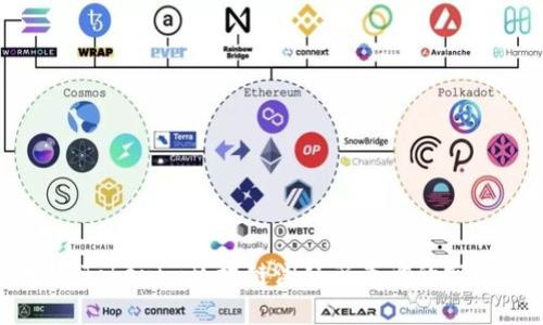 深入探讨Tokenim区块链浏览器查询的实现与应用