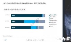 虚拟货币维卡币：未来金融的新宠