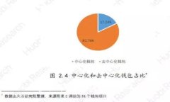  NCT虚拟币：未来的数字货币先锋