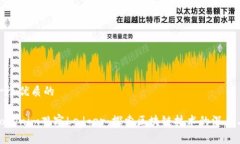 思考一个优质的使用Tokenim观察Ledger：探索区块链