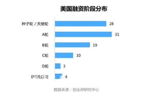 EZ虚拟币买币全攻略：从入门到精通