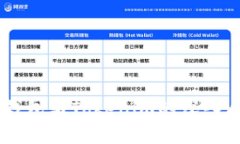 : AToken钱包与Tokenim的深入比较与分析