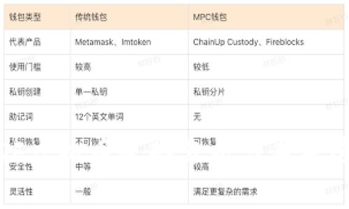MOF虚拟币走势分析与未来展望