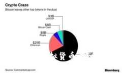 比特币以外的虚拟货币：哪个最具潜力？