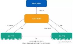 : 数字货币风潮下的Tokenim平台: 为何不能立即兑换