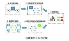 “T Token：数字资产新纪元的先锋”