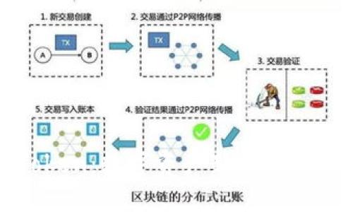 “T Token：数字资产新纪元的先锋”