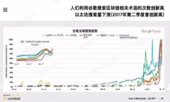 Tokenim的现状与未来：在不断变革的区块链行业中