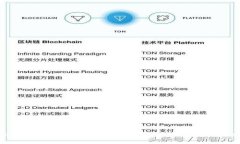 Tokenim 签名：区块链中的身份验证与安全机制