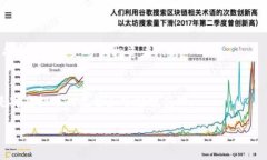 生成一个优质的baioti虚拟币下跌原因探讨及未来