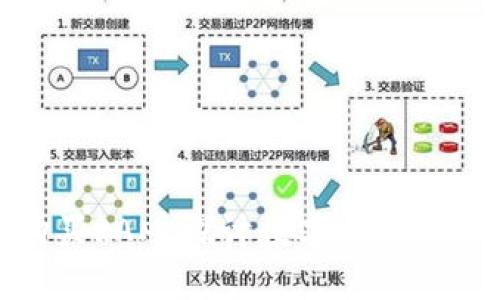 TokenIM能否购买RAM：探讨数字资产与物理硬件的交互